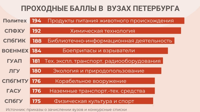 Источник: «Фонтанка.ру»