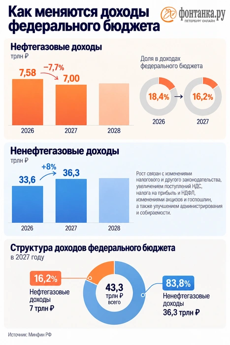 Источник: Фонтанка.ру