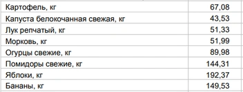 Источник: Алтайкрайстат
