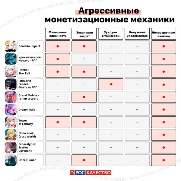 Источник: Роскачество / T.me