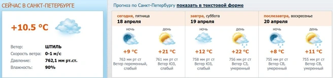 Скриншот с www.meteo.nw.ru