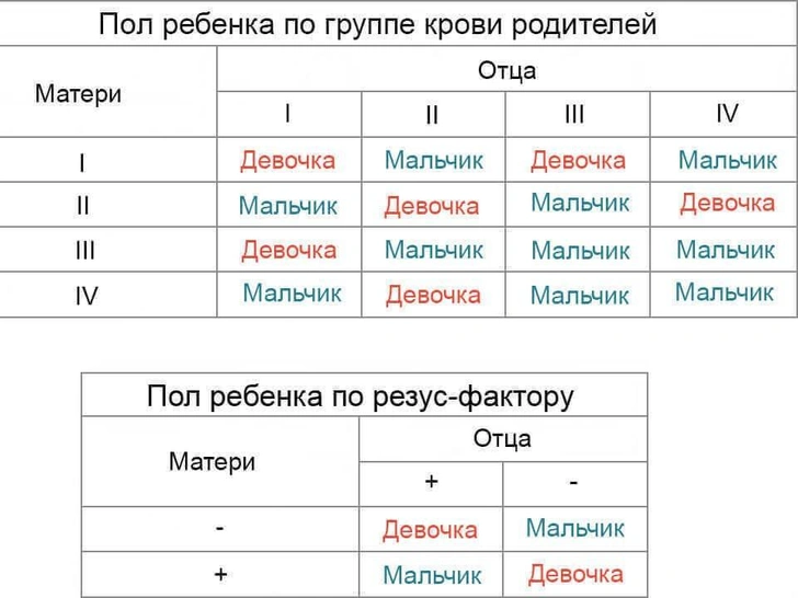 Как зачать девочку: все научные и народные способы