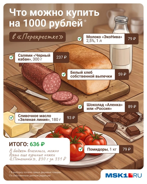 В «Перекрестке» в бюджет уложились | Источник: Евгения Бикунова / Городские медиа