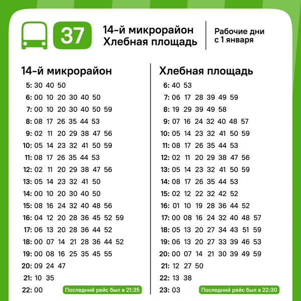 Источник: Департамент транспорта Самары