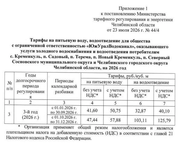 Региональное Минтарифов утвердило новые тарифы в июле этого года | Источник: tarif74.ru