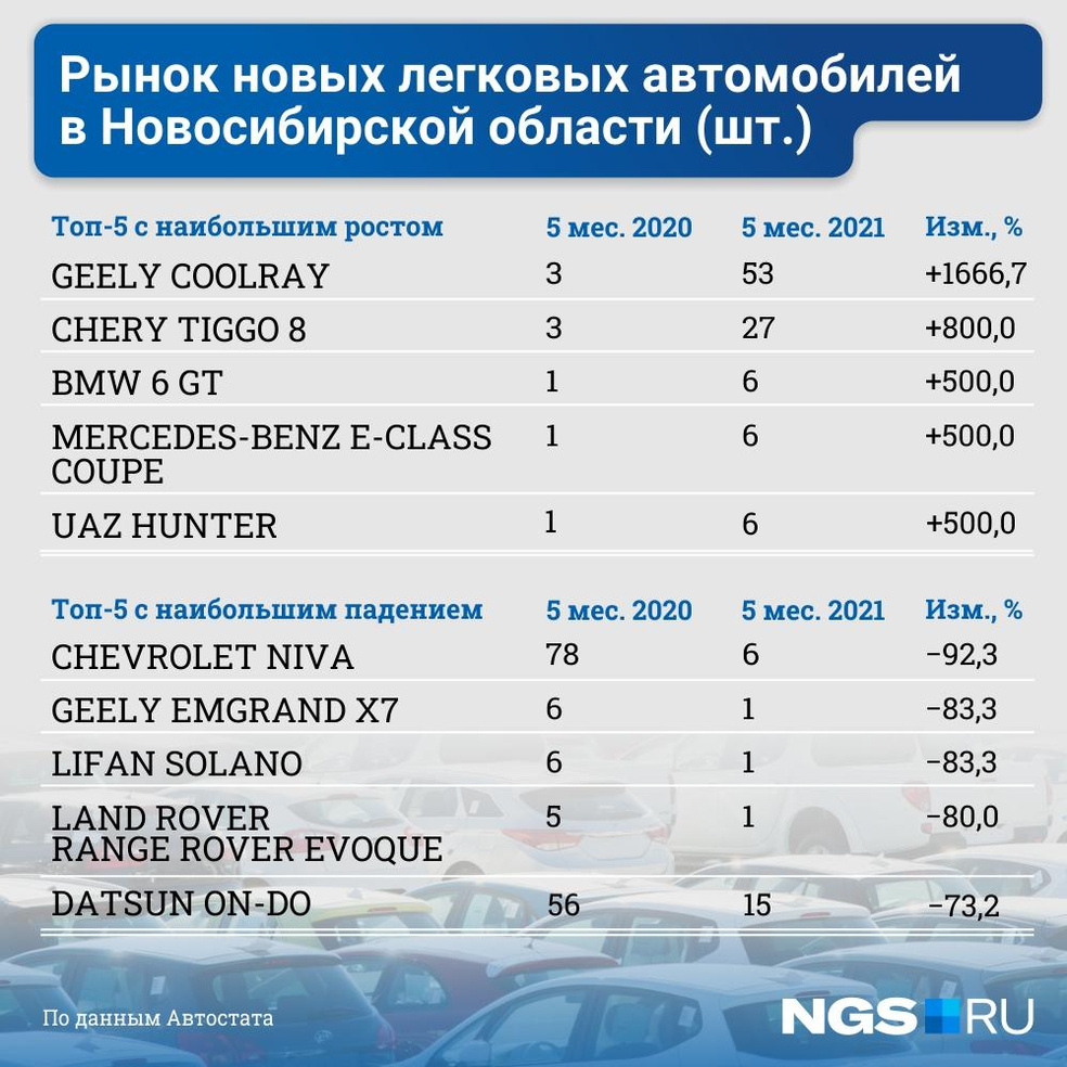 Продажа Авто В Новосибирской Области