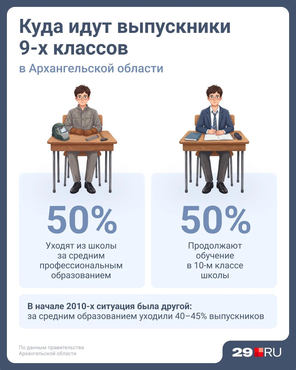 Источник: Евгения Бикунова / Городские порталы