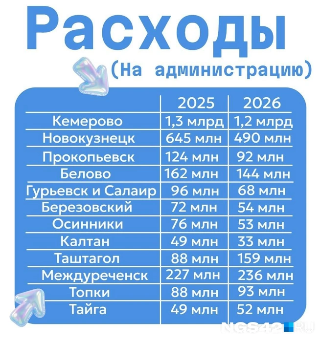 Источник: Татьяна Ирискина / NGS42.RU 