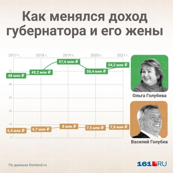 Источник: Мария Романова / Городские медиа