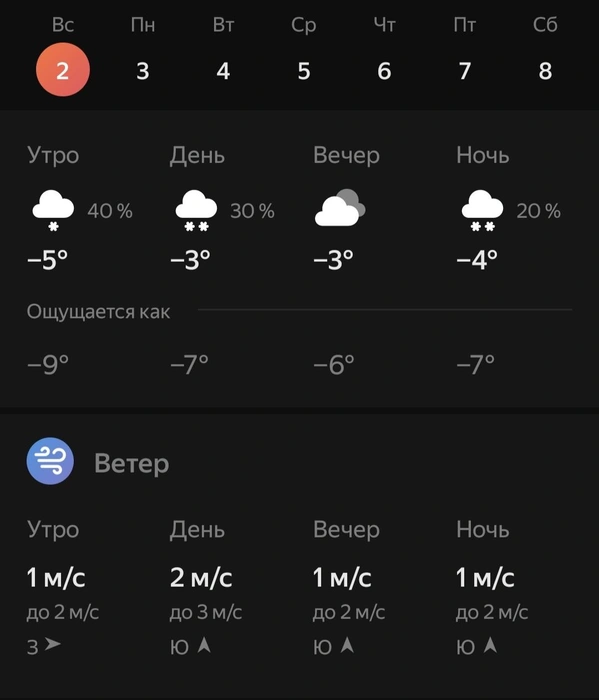 Источник: Яндекс.Погода