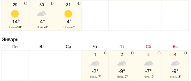 В начале 2026 года дневные температуры будут варьироваться от –2 до –9 градусов | Источник: world-weather.ru