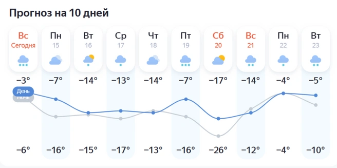 Источник: yandex.ru