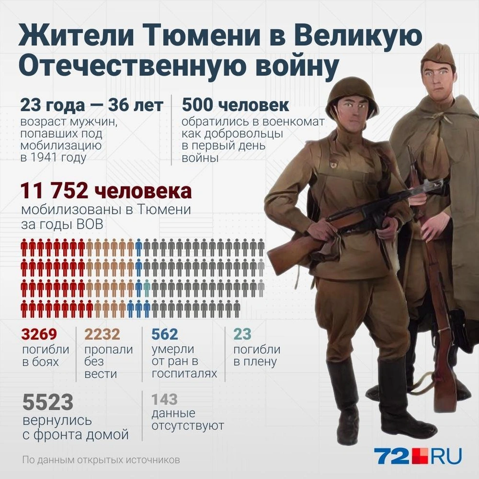 Источник: Дмитрий Гладышев / 72.RU