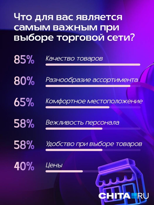 Источник: Александра Стецюк / Городские медиа