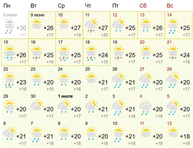 Затяжные дожди ожидаются с начала месяца | Источник: Gismeteo