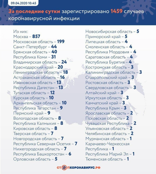 Новые зараженные и умершие: актуальная статистика по коронавирусу в России