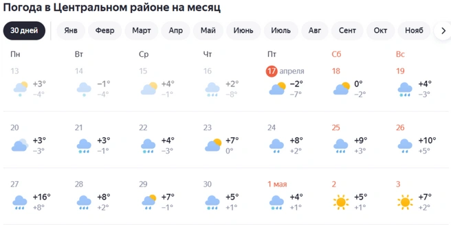Этот прогноз кажется более реалистичным | Источник: Яндекс. Погода