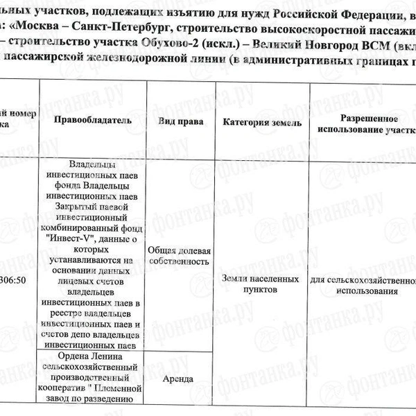 Росжелдор изымает еще семь участков в Петербурге для ВСМ | www.fontanka.ru