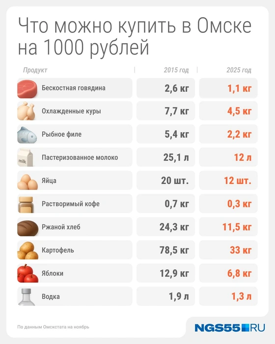 Источник: Серафима Пантыкина / Городские медиа
