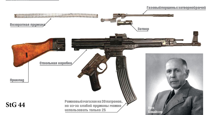Царь-пушка: мифы и правда об автомате Калашникова