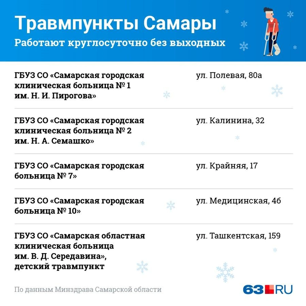 График работы травмпунктов в Самарской области в новогодние праздники  декабрь 2022 года - 31 декабря 2022 - 63.ру