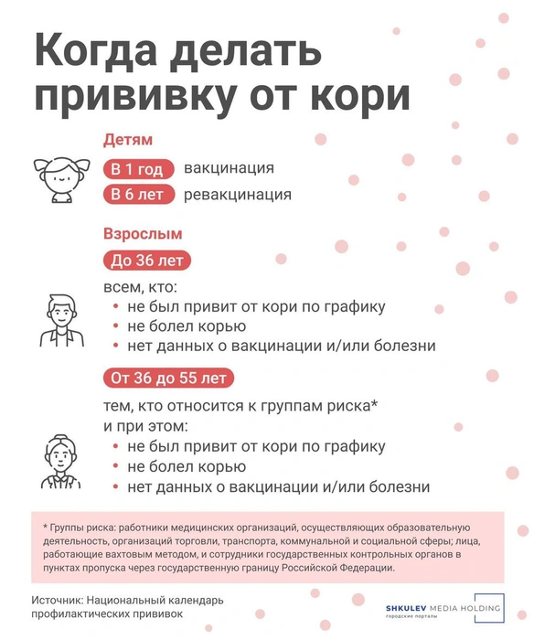 Источник: Городские медиа