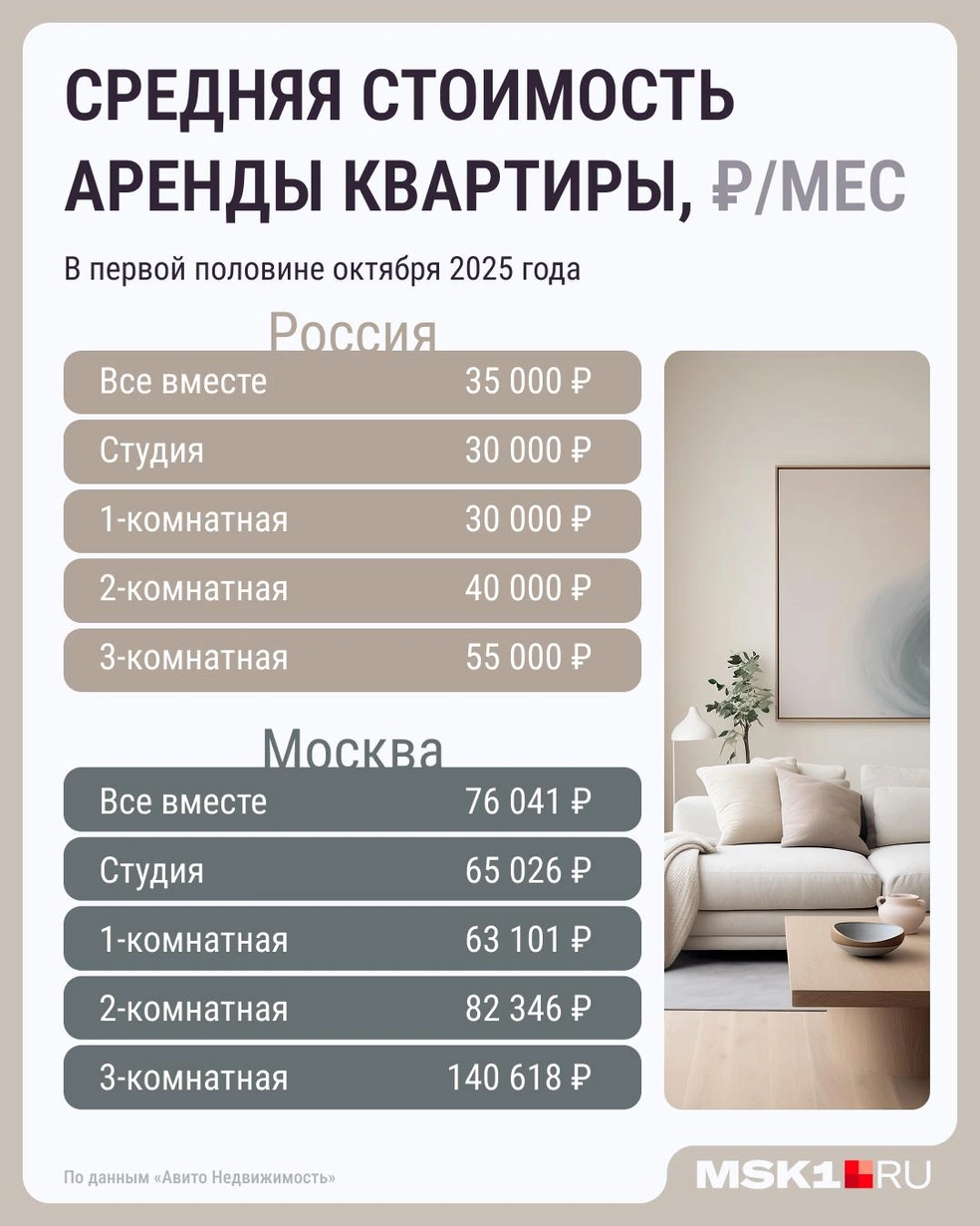 Источник: Серафима Пантыкина / MSK1.RU