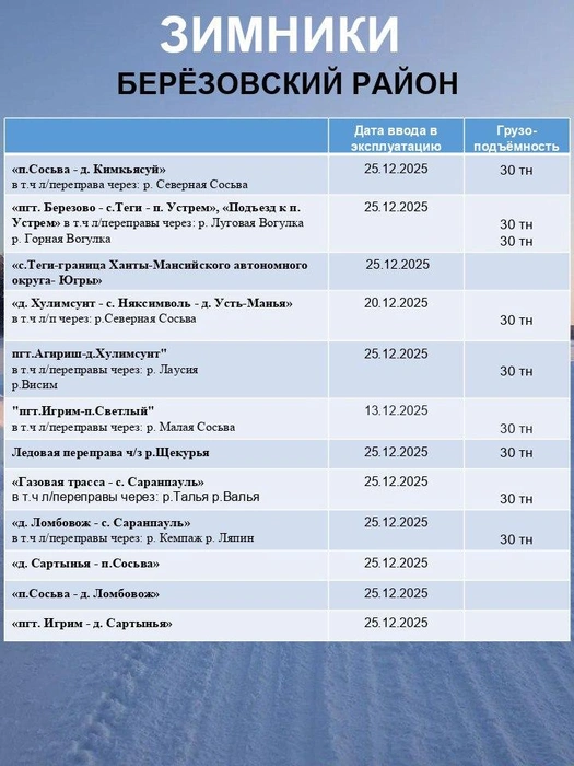 Источник: «Управление автодорог Югры» / T.me