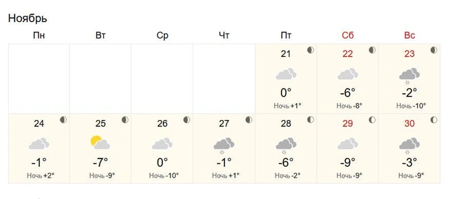 По данным некоторых сервисов, снега не будет вовсе | Источник: world-weather.ru