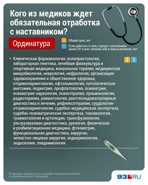 Медицинская отработка | Источник: Дмитрий Гладышев / Городские медиа 