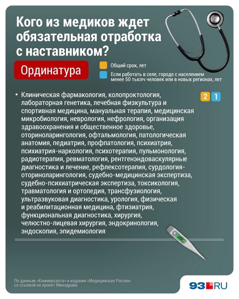 Источник: Дмитрий Гладышев / Городские медиа