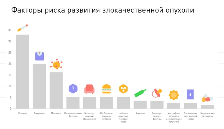 Онколог Котов перечислил виды рака, которые может спровоцировать стресс