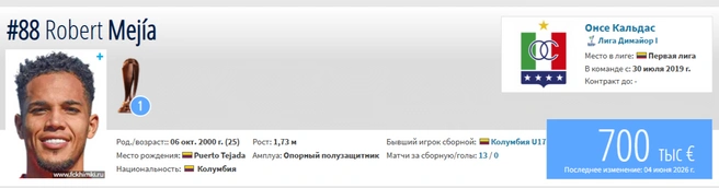 Роберт Мехия оценивается в 700 тысяч евро | Источник: «Трансфермаркт»
