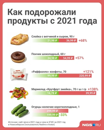 Конфеты, которые раньше стоили дешевле 100 рублей, уже подбираются к 200 рублям | Источник: Юрий Орлов / Городские медиа