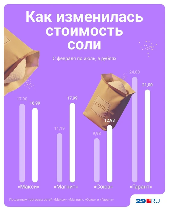 Источник: Евгения Бикунова / Городские порталы
