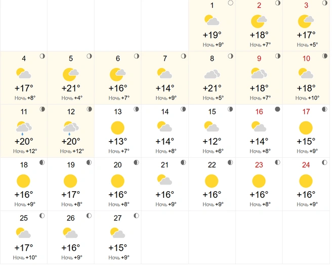 Источник: world-weather.ru