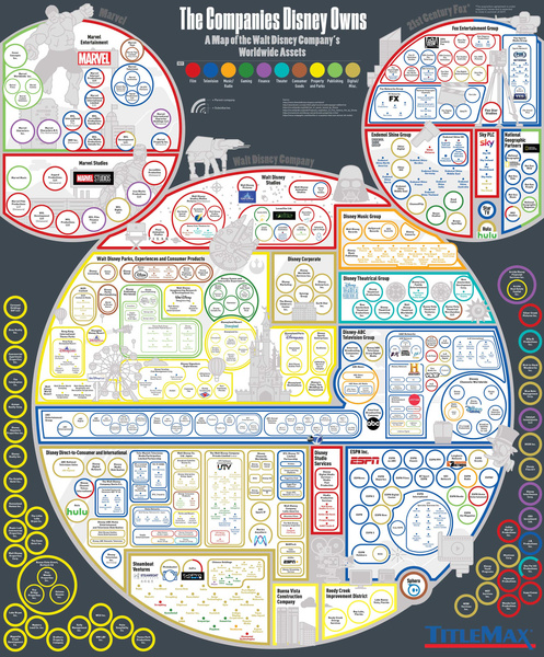 Все подразделения и компании, купленные Walt Disney, в одной картинке (инфографика)