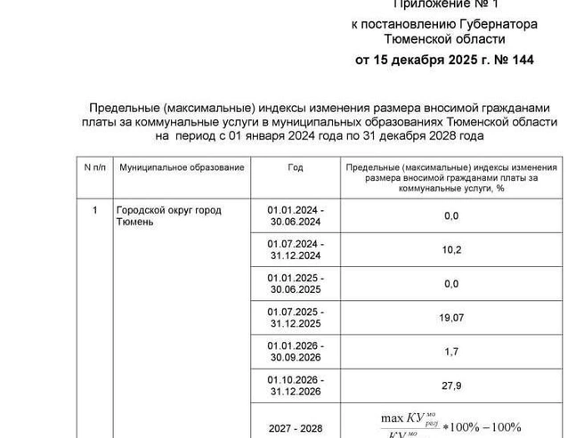 Источник: Аdmtyumen.ru