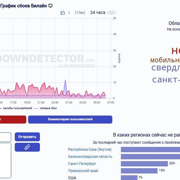 Скриншот с сайта Downdetector