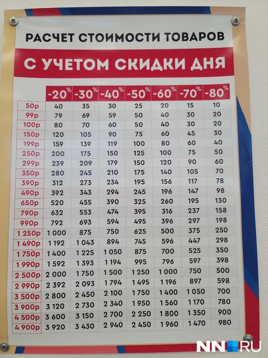 А это шпаргалка в расчете итоговой стоимости | Источник: Кристина Калинина / NN.RU