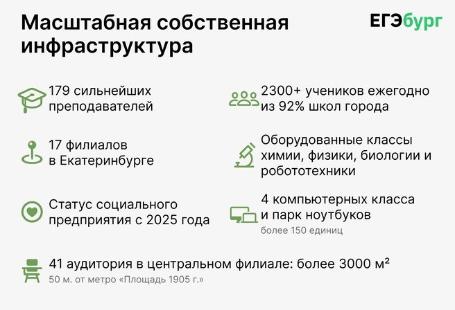Ежегодные инвестиции в инфраструктуру создали образцово-показательную для Екатеринбурга материально-техническую базу учебного процесса | Источник: Ирина Калмыкова