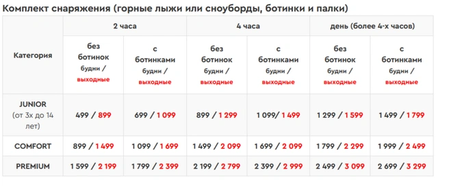 Лучше кататься по будням | Источник: bobrovylog.ru