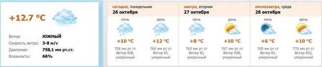 Скриншот с meteo.nw.ru