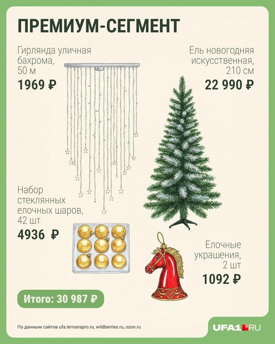 Источник: Городские медиа / Серафима Пантыкина