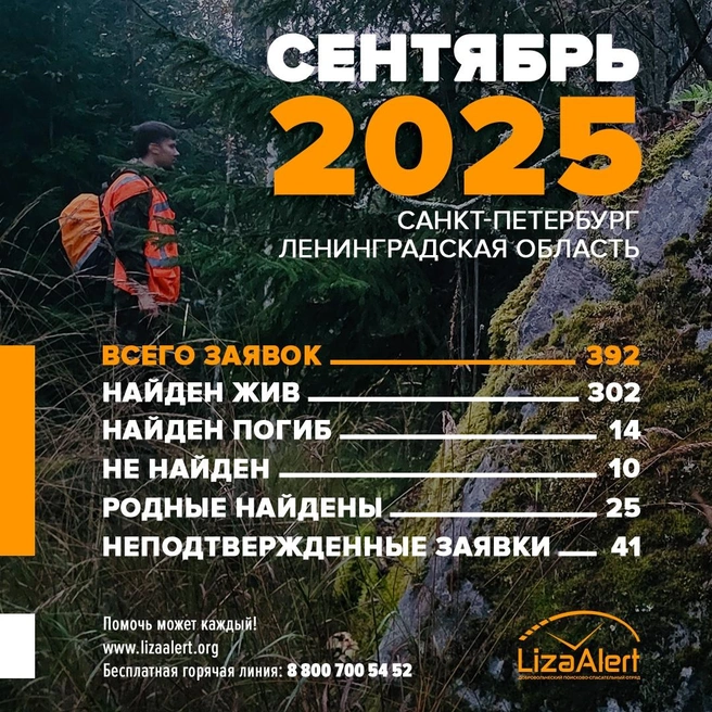 Больше 300 человек нашли в Петербурге и Ленобласти за сентябрь. Двое из потерявшихся особенно отличились | Источник: Поисковый отряд «ЛизаАлерт» Питер / «ВКонтакте»