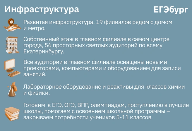 Современная инфраструктура | Источник: ЕГЭбург