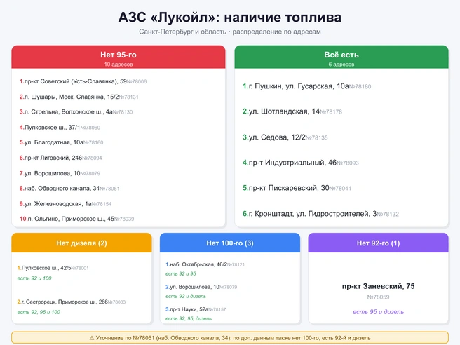 Источник: «Фонтанка.ру» / Claude.ai