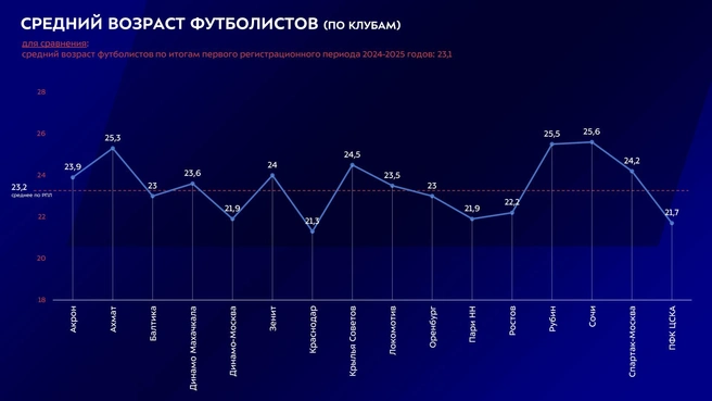 Источник: РПЛ