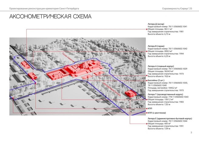 Источник: ООО&nbsp;«Сириус»/АБ «Соразмерность»/КГА