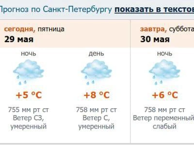 Скриншот прогноза с meteo.nw.ru